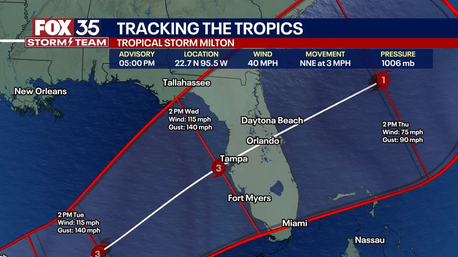 Hurricane Milton path