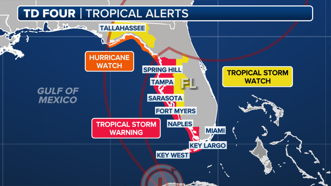 Hurricane Milton path